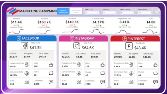 Power BI templates for HR analytics