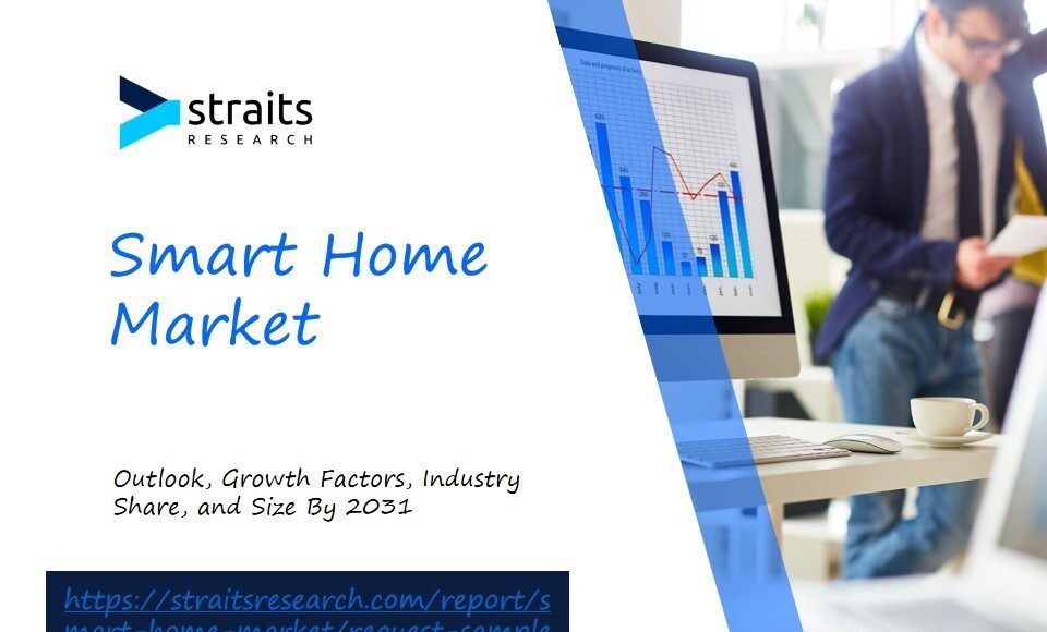 Smart Home Market