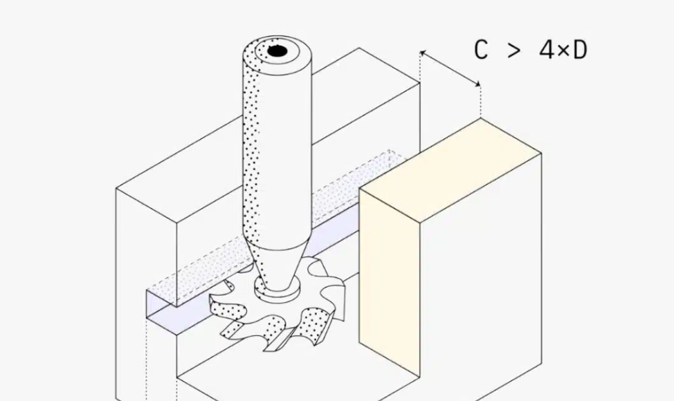 Undercut Machining