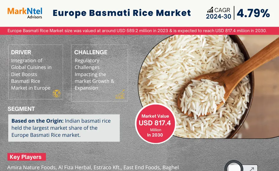 Europe Basmati Rice Market