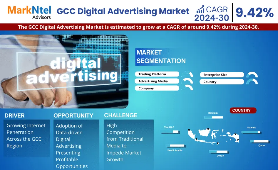 GCC Digital Advertising Market