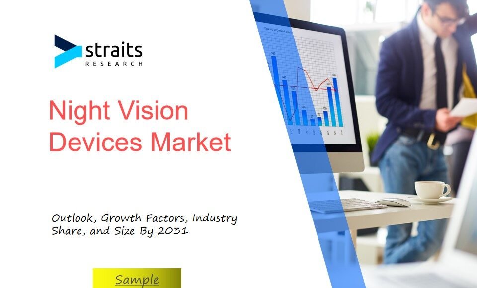 Night Vision Devices Market