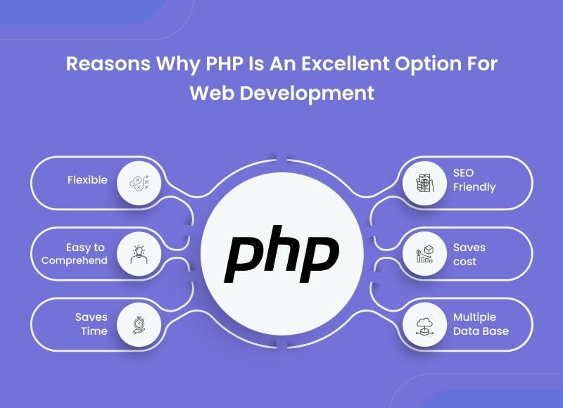 php web developers dubai